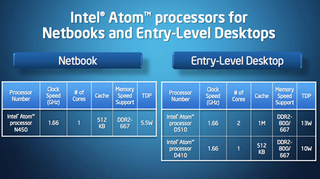 Illustration for article titled Intel's New Atom Chips: What They Mean for You